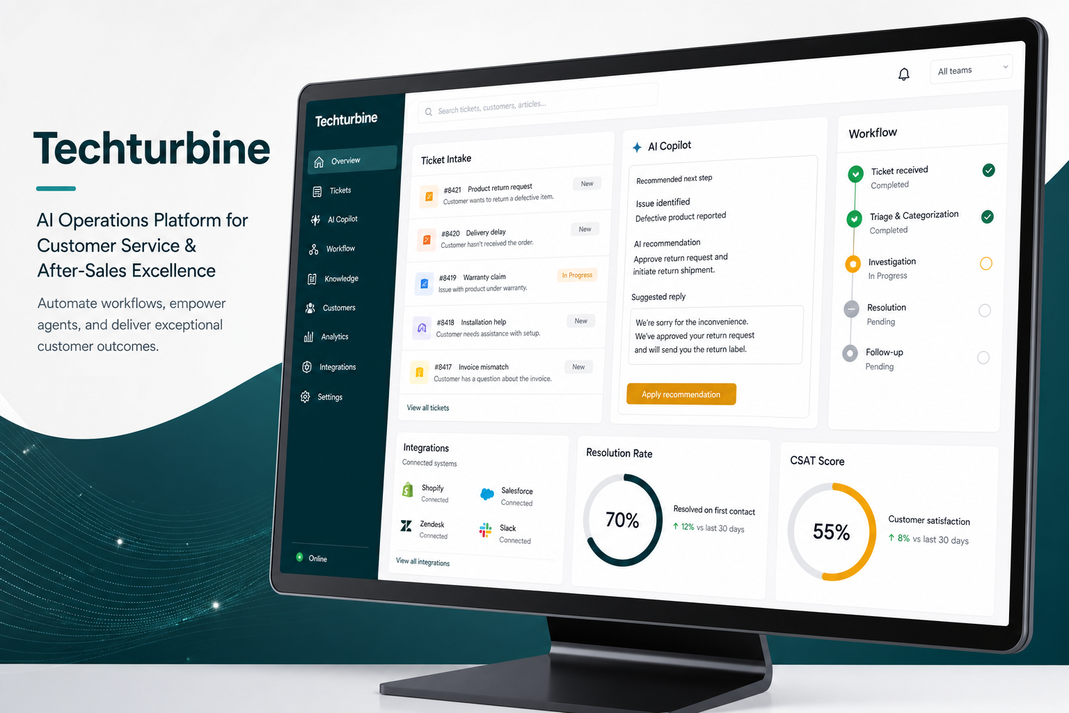 Techturbine AI operations dashboard
